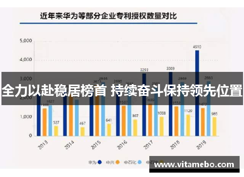 全力以赴稳居榜首 持续奋斗保持领先位置